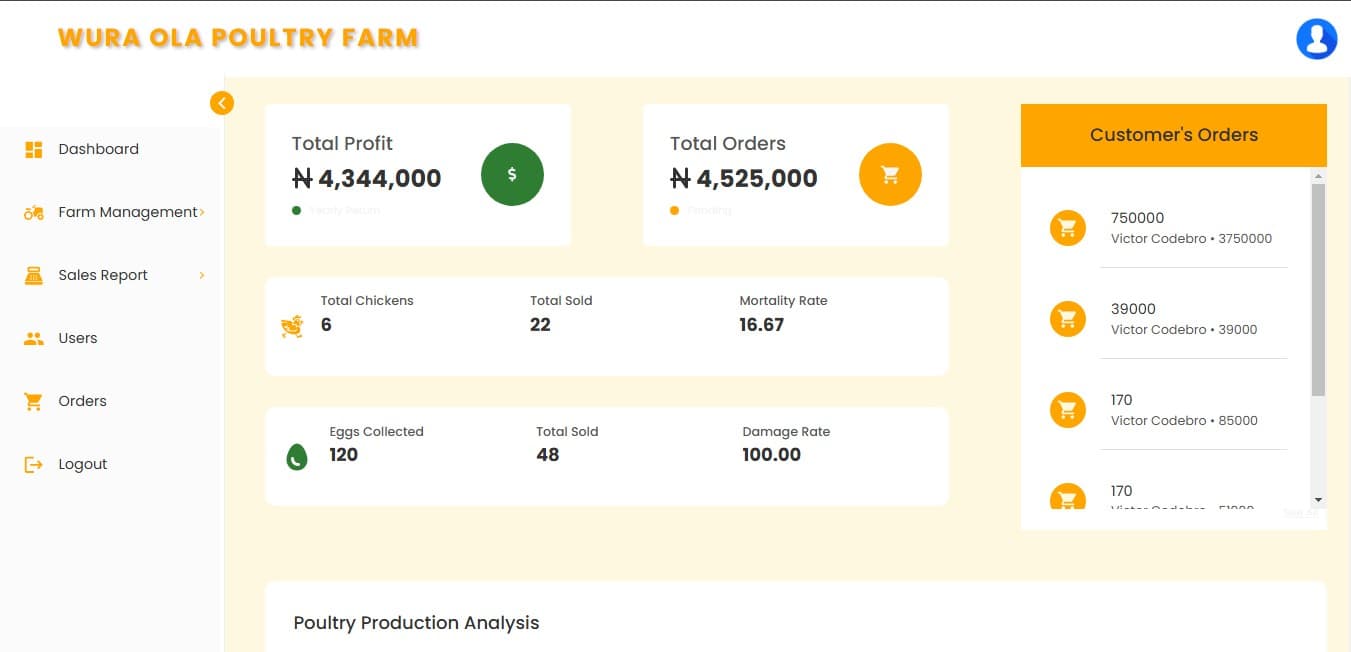Poultry Automation System